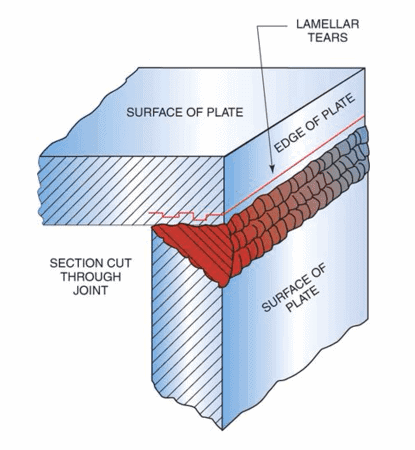 Tearing Rigde How to Prevent Lamellar Tearing